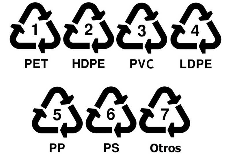 Códigos de identificación de materiales para reciclaje